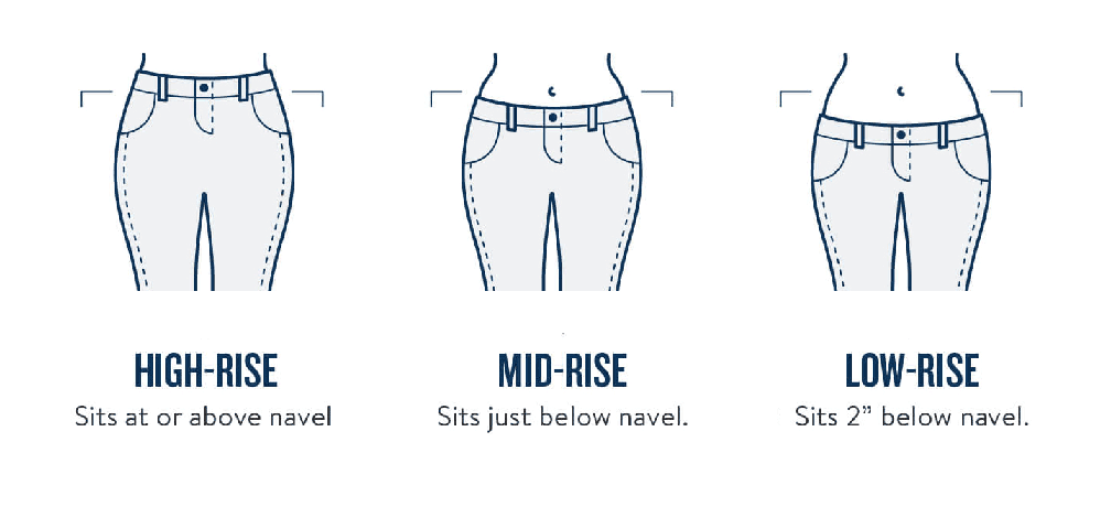 An examination of rise (also known as where is my waist?)